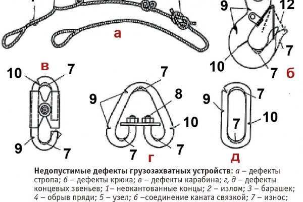 Какая ссылка на кракен