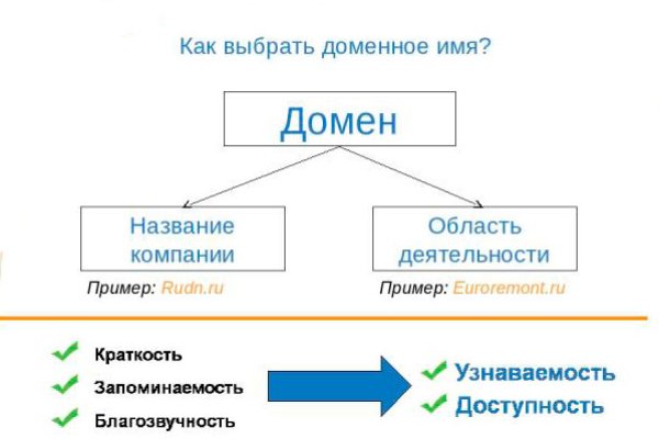 Кракен официальное зеркало 2024