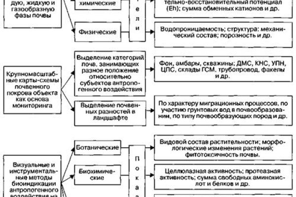 Браузер для кракен