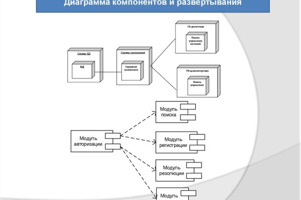 Кракен наркотики россия
